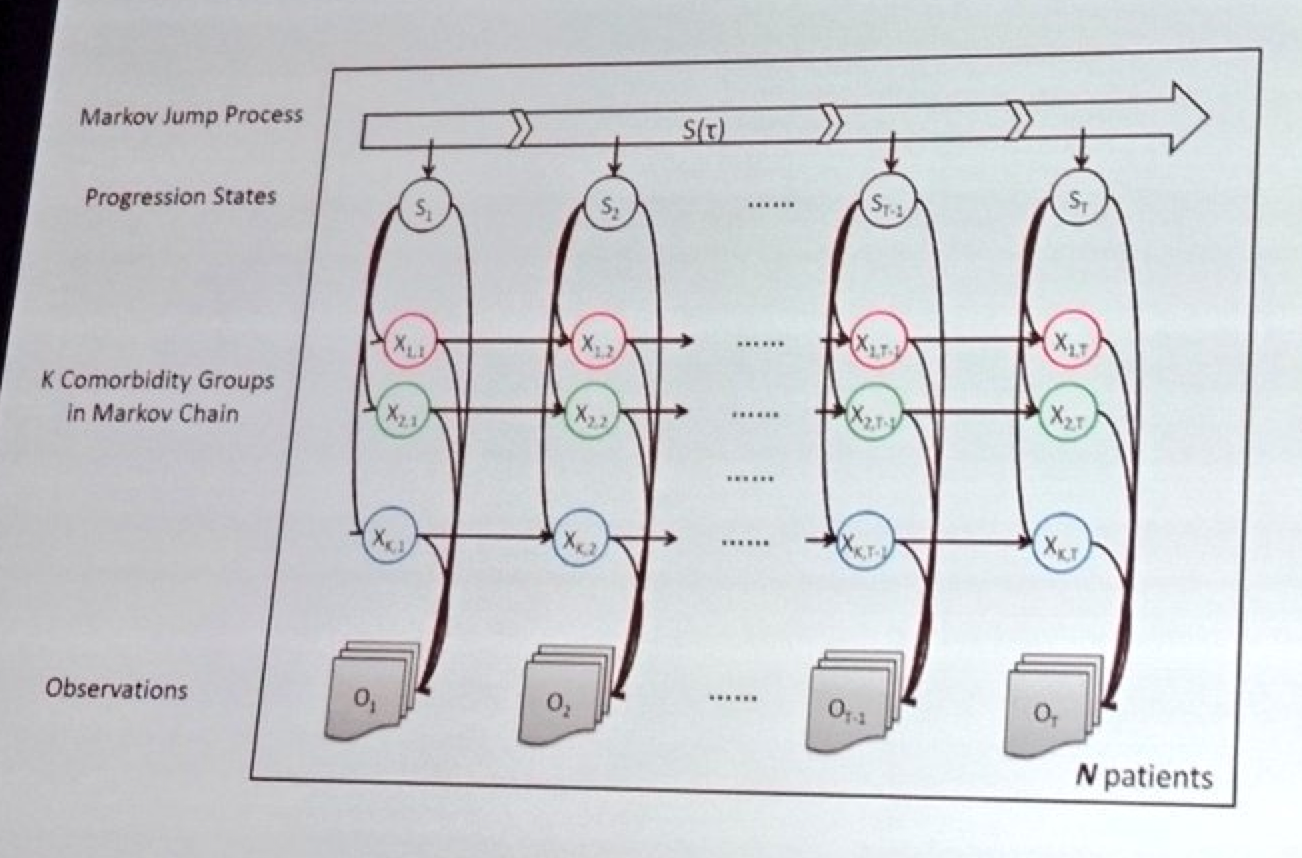 De enorme rekenkracht van IBM's Watson Lab wordt benut om de ZvH te modelleren.